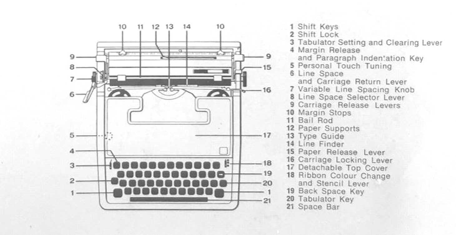 Typewriter Exploded View Typewriter-Repairs sales and service